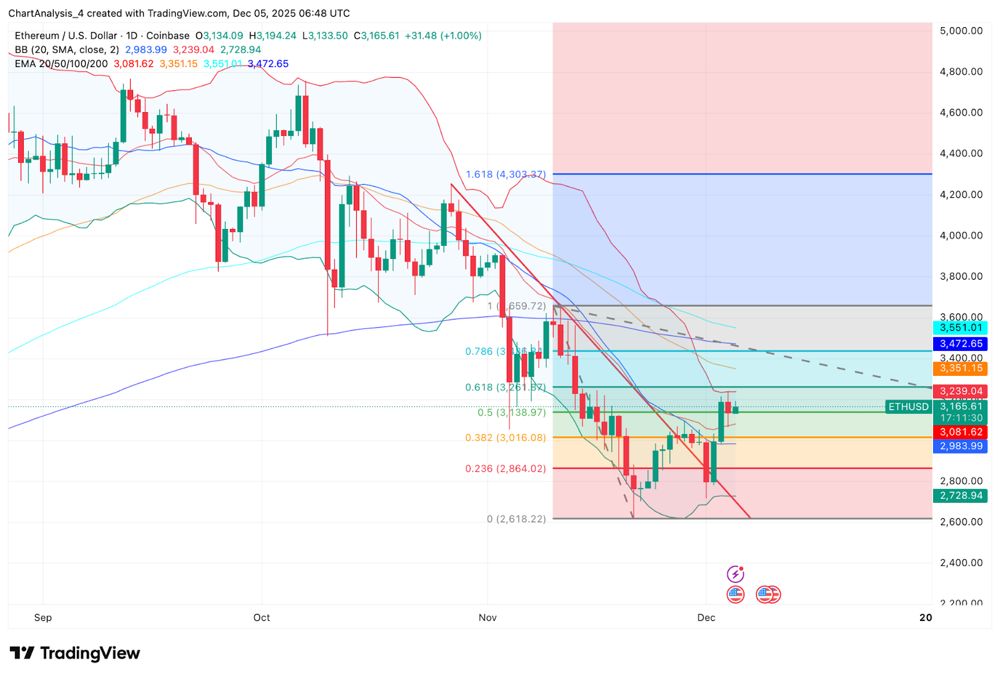 以太坊价格预测(以太坊预测价破两万) 以太坊价格预测(以太坊预测价破两万)